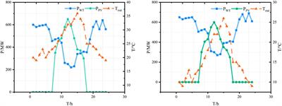 Optimal scheduling of an electric–hydrogen-integrated energy system considering virtual energy storage